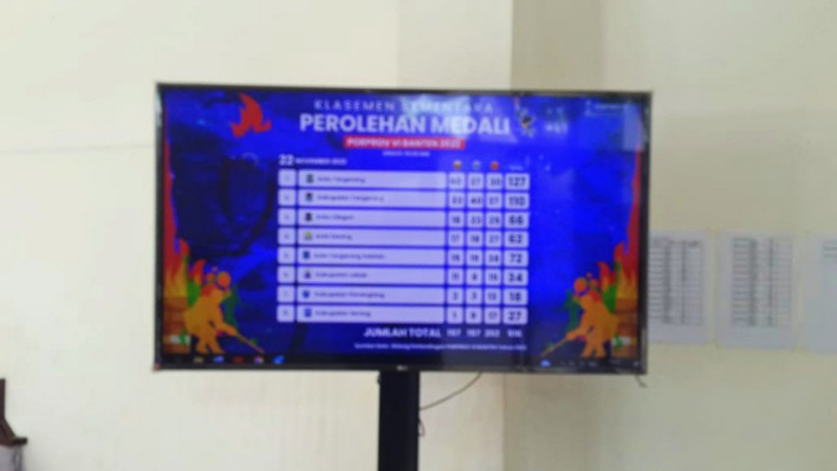 Tampilan Up Date Perolehan Medali Porprov Banten ke-VI Dinilai Lambat