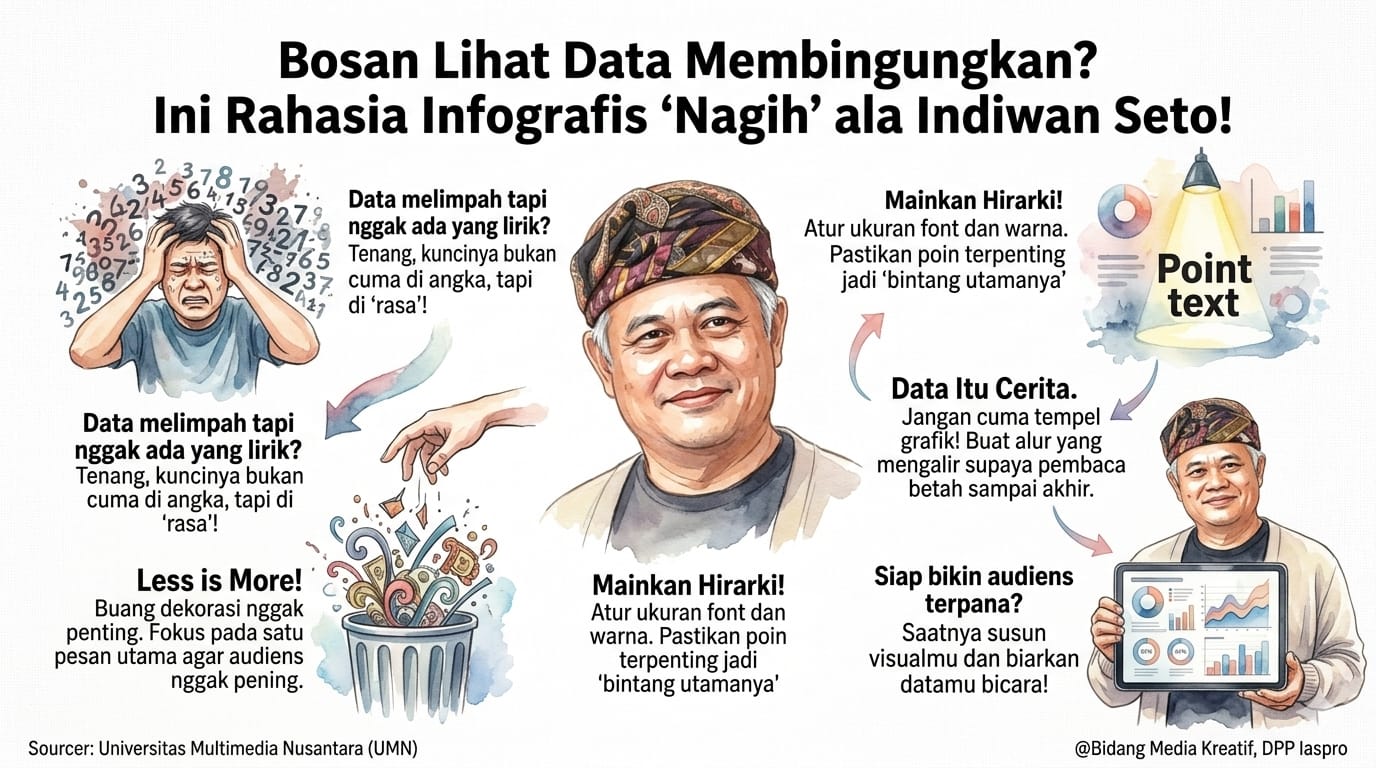 Asesor profesional mulai memakai ChatGPT, Gemini, dan Grok untuk membuat infografis asesmen lebih efektif dan transparan.